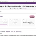 El Instituto Electoral de la Ciudad de México (IECM) pone a disposición de la ciudadanía el Sistema de Cómputos Distritales y de Demarcación 2024 (SICODID), el cual contiene toda la información sobre los resultados de la jornada electoral del 2 de junio. FOTO: Pantallazo website